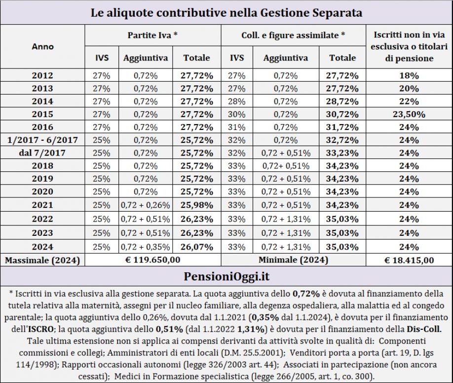 Quaderno dei conti di casa 2024: Agenda dei conti per una Gestione  Finanziaria efficace – Trasforma e Organizza il Tuo Bilancio personale e  Familiare